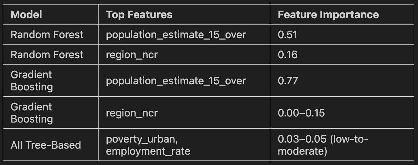 Image of the results of the features